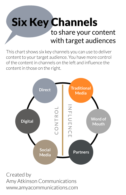 six-channels-chart