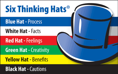 Six Thinking Hats by Edward de Bono